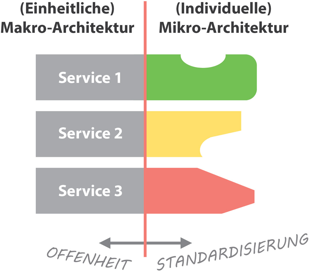 toth_architektur_teams_4